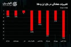 دارندگان نیم سکه و سکه گرمی نقره داغ شدند
