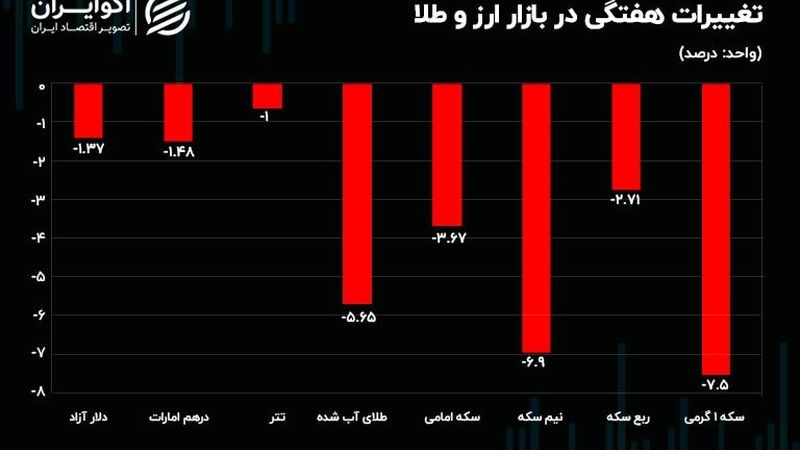 دارندگان نیم سکه و سکه گرمی نقره داغ شدند