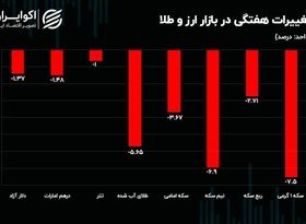 دارندگان نیم سکه و سکه گرمی نقره داغ شدند