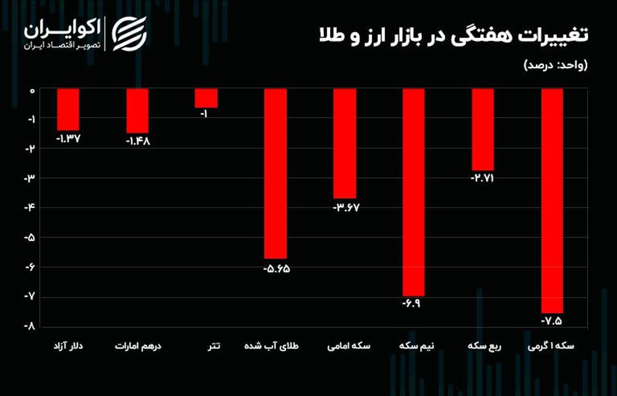 دارندگان نیم سکه و سکه گرمی نقره داغ شدند