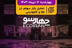 تغییر فاز بورس با یک توییت