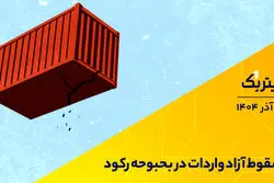 پادکست تیتر یک | سقوط آزاد واردات در بحبوحه رکود