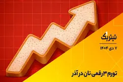 تیتر یک | تورم سه رقمی نان در آذر