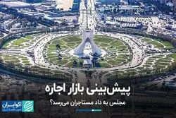 پیش‌بینی بازار اجاره