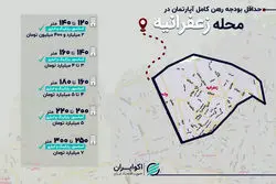 برای رهن در زعفرانیه چقدر باید کنار گذاشت؟