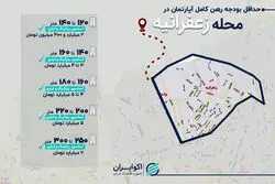 برای رهن در زعفرانیه چقدر باید کنار گذاشت؟