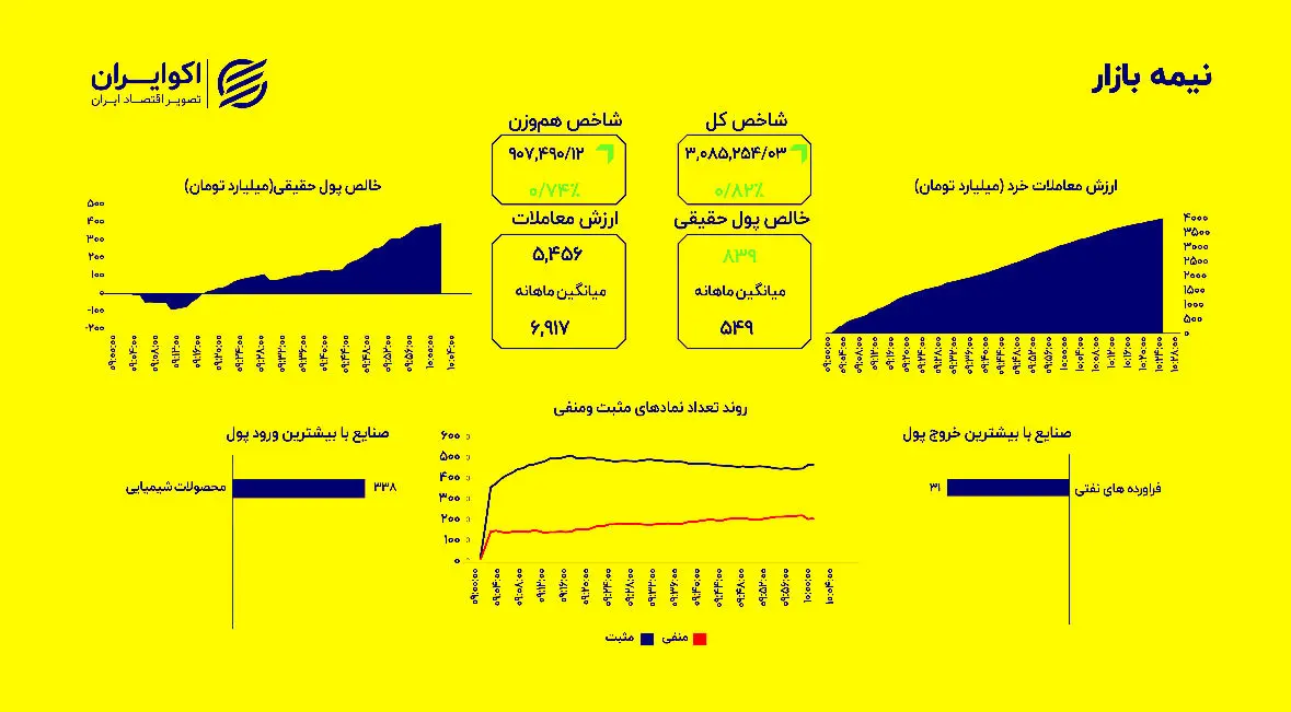 شکست واگرایی؛ کل و هم‌وزن پس از مدت‌ها هم‌مسیر شدند