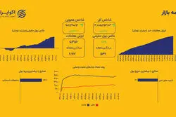 شکست واگرایی؛ کل و هم‌وزن پس از مدت‌ها هم‌مسیر شدند