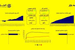 شکست واگرایی؛ کل و هم‌وزن پس از مدت‌ها هم‌مسیر شدند