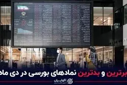 برترین و بدترین نمادهای بورسی در دی ماه
