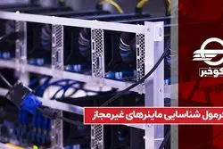 فرمول شناسایی ماینرهای غیر مجاز