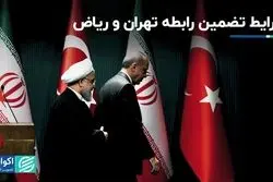 رابطه با ترکیه، الگوی رابطه با عربستان