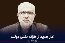 آمار جدید از خزانه نفتی دولت