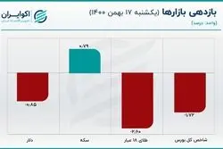 قیمت یورو در کانال 29 هزار تومان