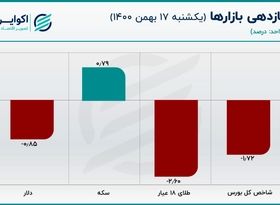 قیمت یورو در کانال 29 هزار تومان