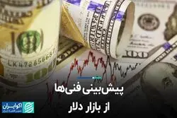 پیش‌بینی فنی‌ها از بازار دلار