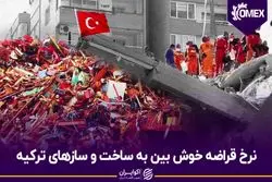 نرخ قراضه خوش‌بین به ساخت و سازهای ترکیه