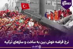نرخ قراضه خوش‌بین به ساخت و سازهای ترکیه