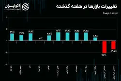دیپلماسی افکت؛ کلید عقب‌نشینی دلار دیجیتال