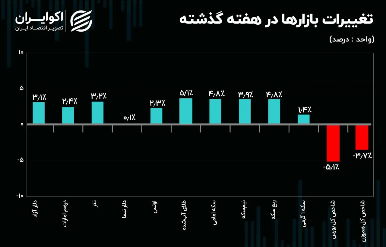 دیپلماسی افکت؛ کلید عقب‌نشینی دلار دیجیتال