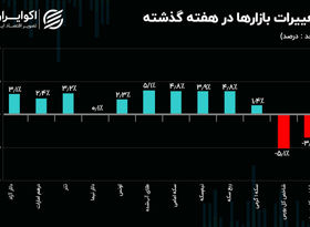 دیپلماسی افکت؛ کلید عقب‌نشینی دلار دیجیتال