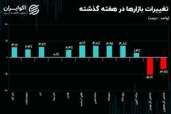 دیپلماسی افکت؛ کلید عقب‌نشینی دلار دیجیتال