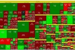 رشد خفیف شاخص بورس / خروج حقیقی‌ها و رشد تقاضای حقوقی 