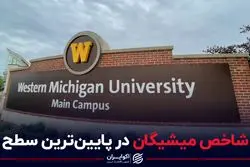 شاخص میشیگان در پایین ترین سطح