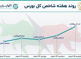 تعادل بهاری در آخرین هفته معاملاتی بورس 