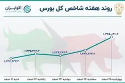 تعادل بهاری در آخرین هفته معاملاتی بورس 