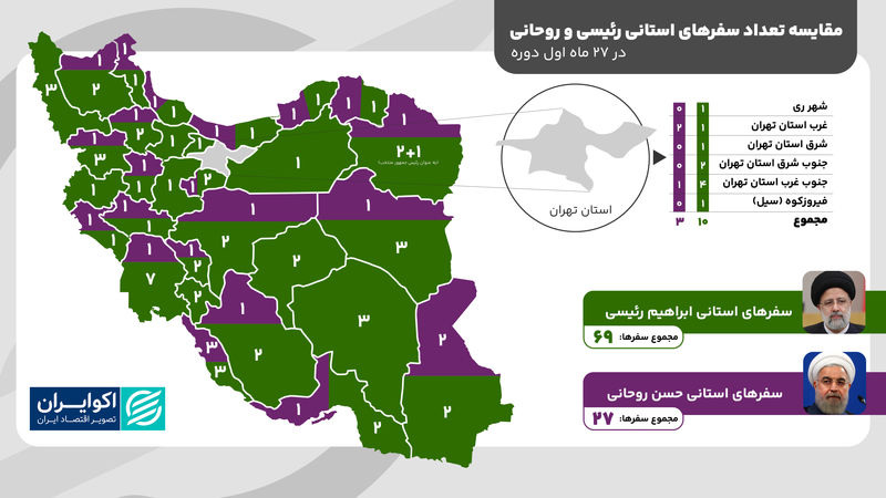 رئیسی دو برابر روحانی سفر استانی رفت