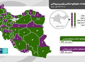 رئیسی دو برابر روحانی سفر استانی رفت