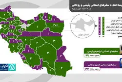 رئیسی دو برابر روحانی سفر استانی رفت