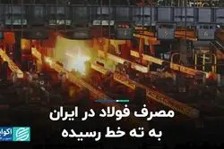 مصرف فولاد در ایران به ته خط رسیده است
