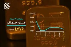 بیت کوین دوباره قرمز شد