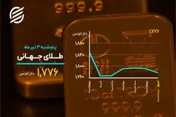 بیت کوین دوباره قرمز شد
