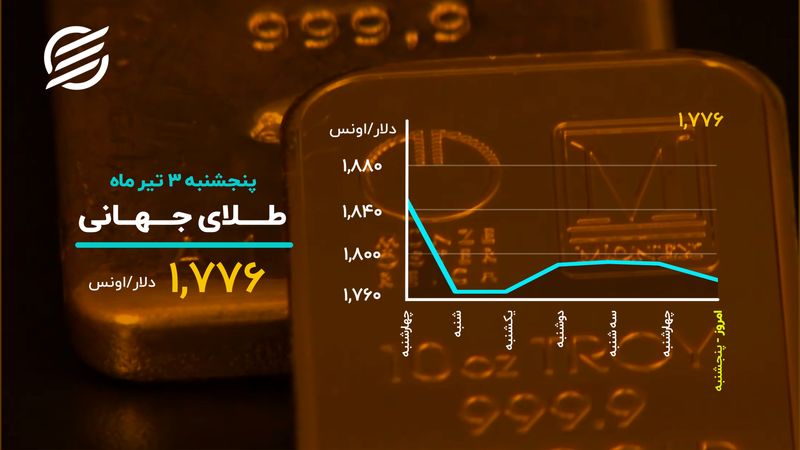 بیت کوین دوباره قرمز شد