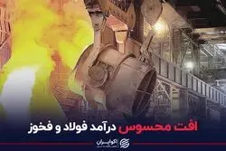 افت محسوس درآمد فولاد و فخوز