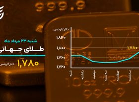 رشد اندک طلا در روز ریزشی بورس