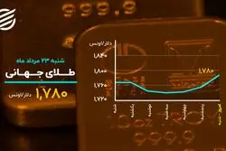 رشد اندک طلا در روز ریزشی بورس
