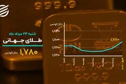 رشد اندک طلا در روز ریزشی بورس