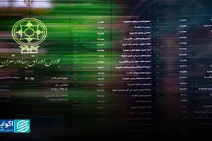 رشد بالقوه شاخص کل از دست رفت