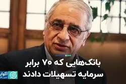 بانک‌هایی که 70 برابر سرمایه تسهیلات دادند