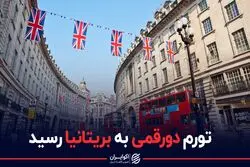 تورم دورقمی به بریتانیا رسید