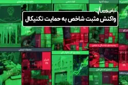 واکنش مثبت شاخص به حمایت تکنیکال
