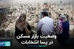 بازار مسکن بعد از انتخابات ریاست‌جمهوری