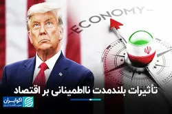 تأثیرات بلندمدت نااطمینانی بر اقتصاد