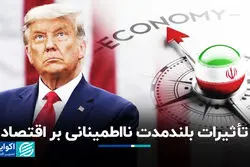 تأثیرات بلندمدت نااطمینانی بر اقتصاد