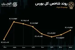 رشد اندک دماسنج بورس/ تعادل به بازار سرمایه بازگشت؟