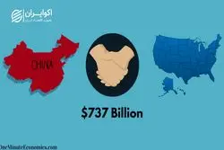 جنگ تجاری چین و ایالات متحده